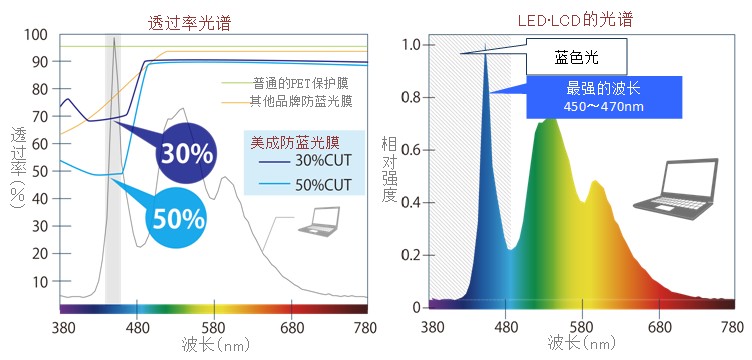 叼嘿视频网站原理