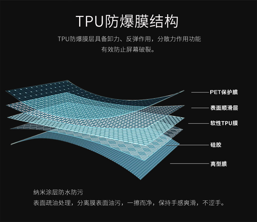 tpu叼嘿小视频，tpu保护膜结构图